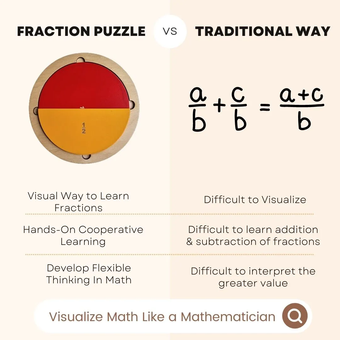 Nesta Toys- Fraction Puzzle